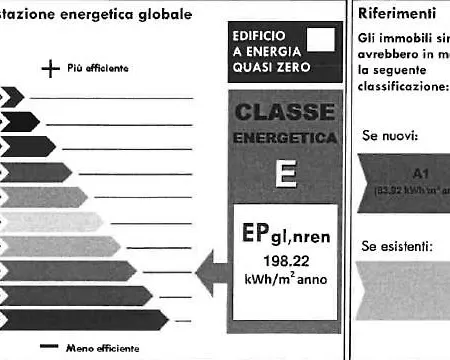 Villaggio Burchiello Tipo C1 *