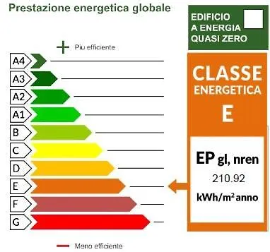 Villaggio Burchiello Tipo C1 Hébergement de vacances